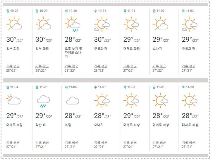 대만,가오슝,11월,날씨,기온,옷차림