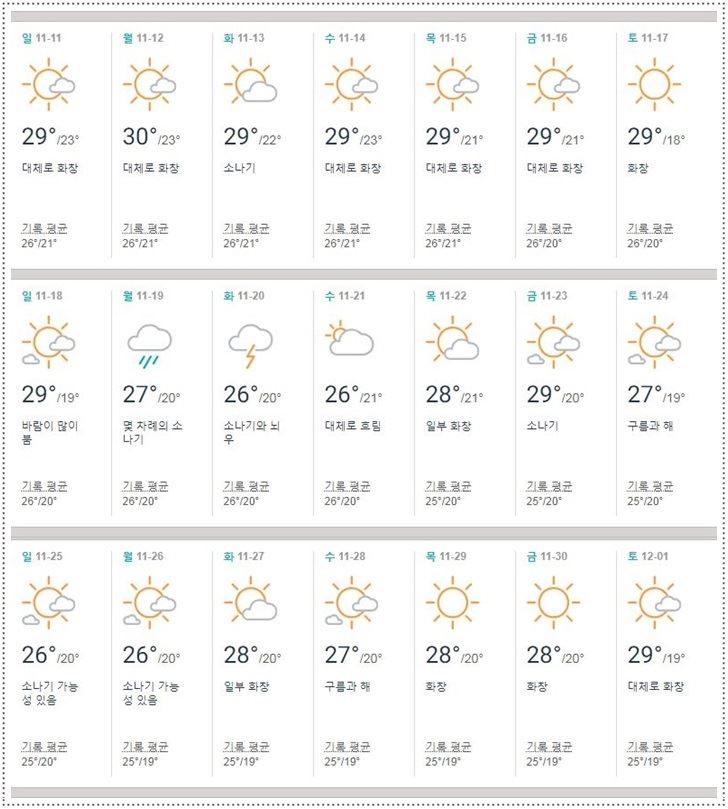 대만,가오슝,11월,날씨,기온,옷차림
