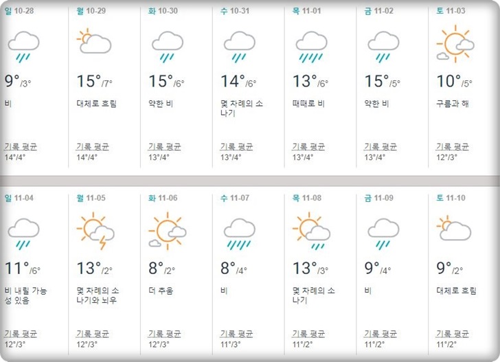 훗카이도,삿포로,11월,날씨,옷차림,눈