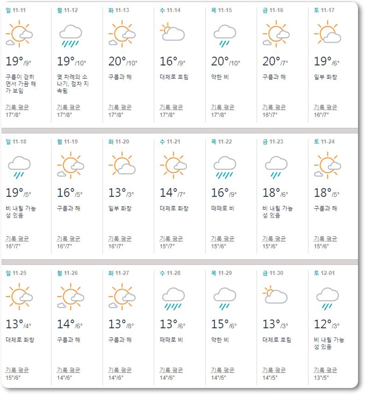 일본,교토,11월,날씨,단풍,여행,옷차림,기온