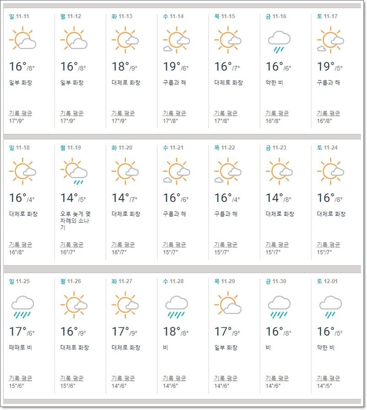 일본,나고야,11월,날씨,옷차림