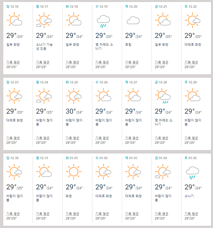 미국 사이판 북마리아나제도 12월 날씨 겨울 여름 기온