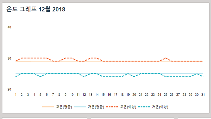 미국 사이판 북마리아나제도 12월 날씨 겨울 여름 기온
