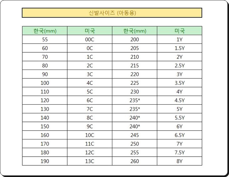 미국,신발,사이즈,여자,남자,아동,단위