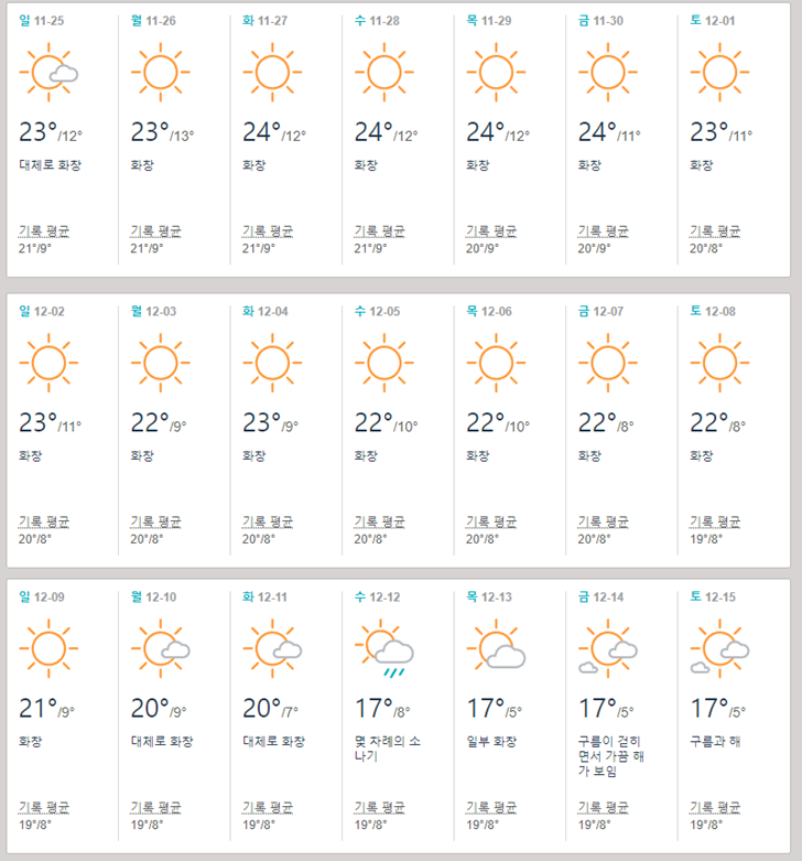 미국 하와이 12월 날씨 겨울 기온 옷차림