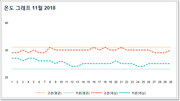 싱가포르,날씨,우기,건기,옷차림