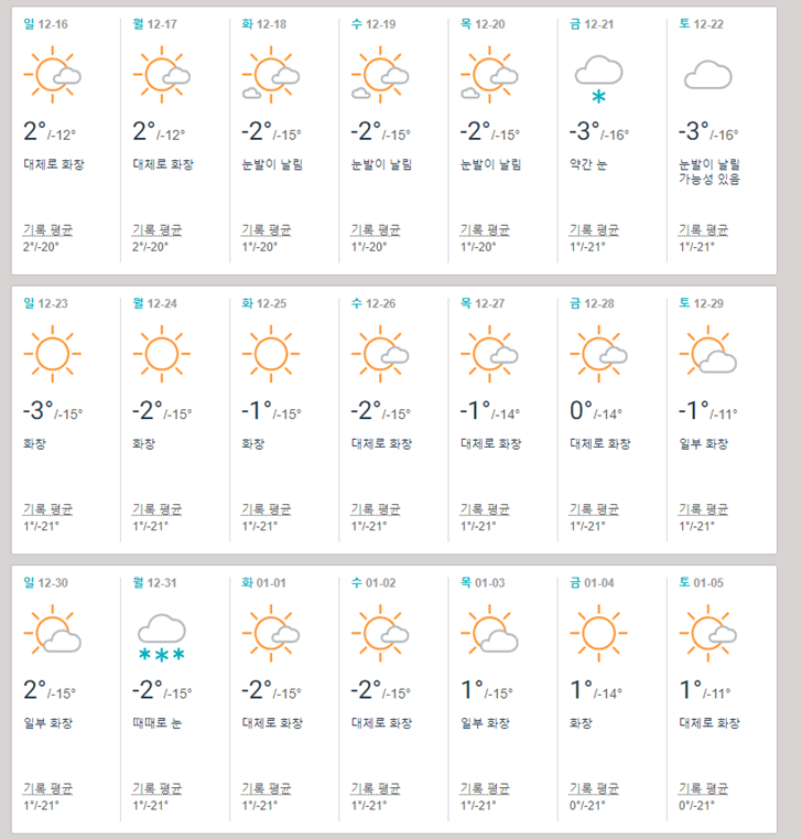 중국 하이난 12월 날씨 겨울 영하 옷차림 기온