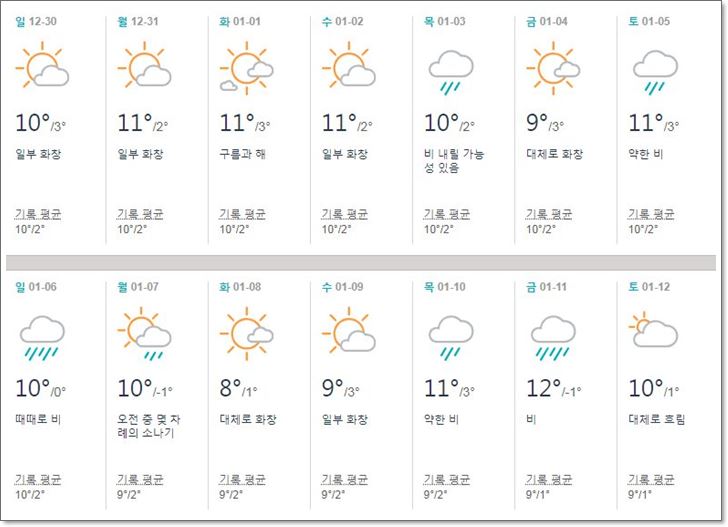 나고야,1월,날씨,기온,옷차림,강수량