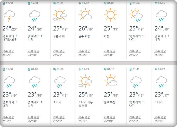 베트남,다낭,1월,날씨,건기,우기,옷차림