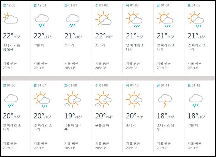 대만,타이페이,1월,날씨,강수량,옷차림