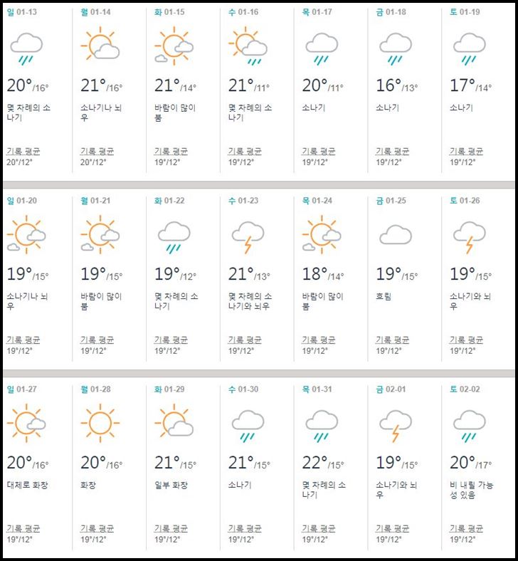 대만,타이페이,1월,날씨,강수량,옷차림