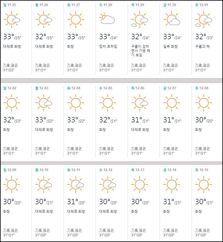 방콕,12월,날씨,여행,옷차림,건기,우기