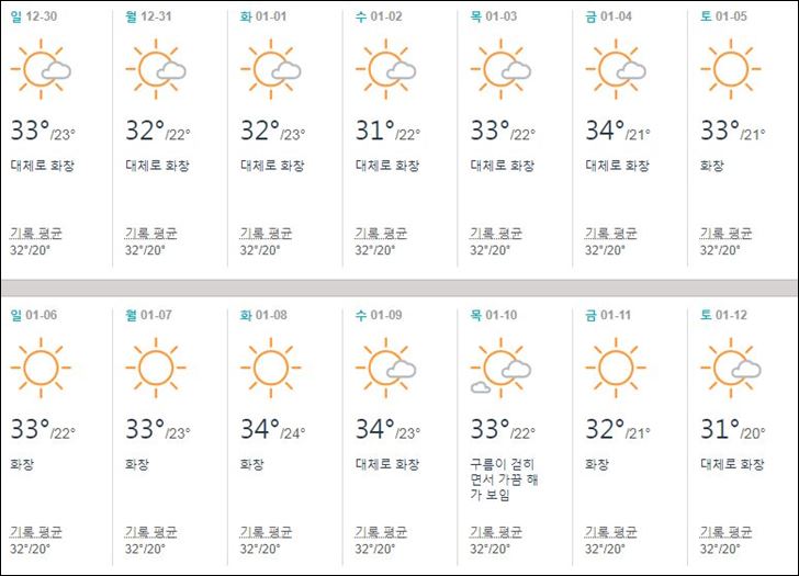 태국,방콕,1월,날씨,건기,우기,옷차림