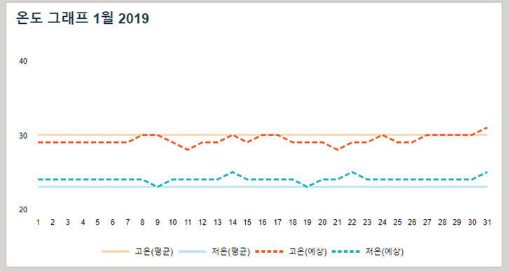 싱가포르 1월 날씨 겨울 옷차림