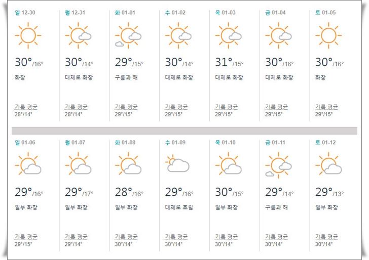 태국,치앙마이,1월,날씨,여행