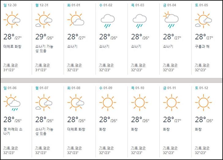태국,코사무이,1월,날씨,우기,옷차림,여행