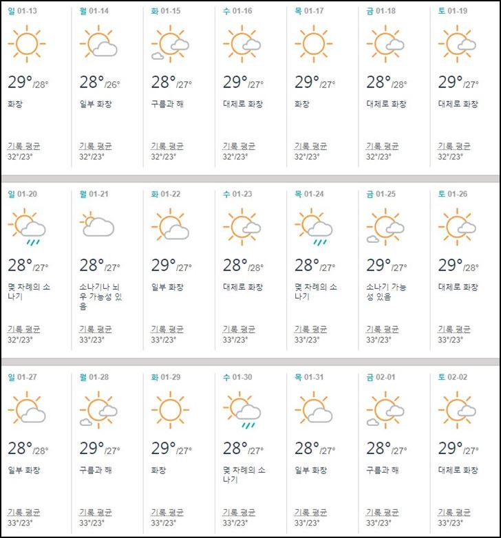 태국,코사무이,1월,날씨,우기,옷차림,여행