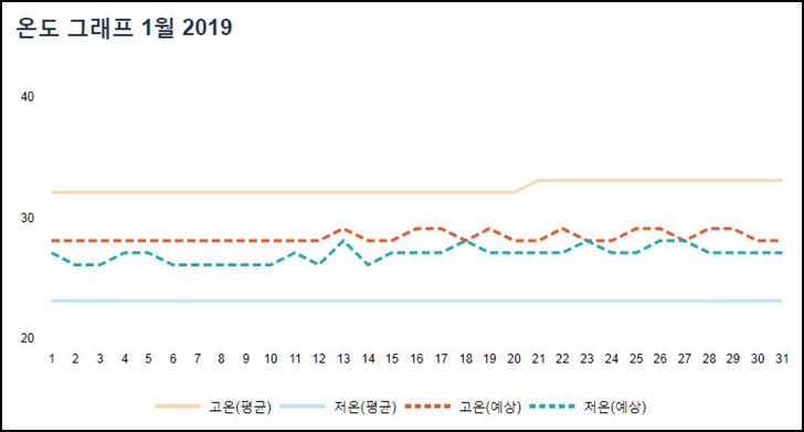 태국,코사무이,1월,날씨,우기,옷차림,여행