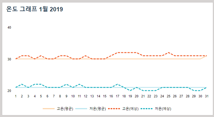 필리핀 마닐라 1월 날씨 겨울 자유여행