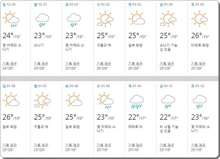 베트남,호이안,1월,날씨,옷차림