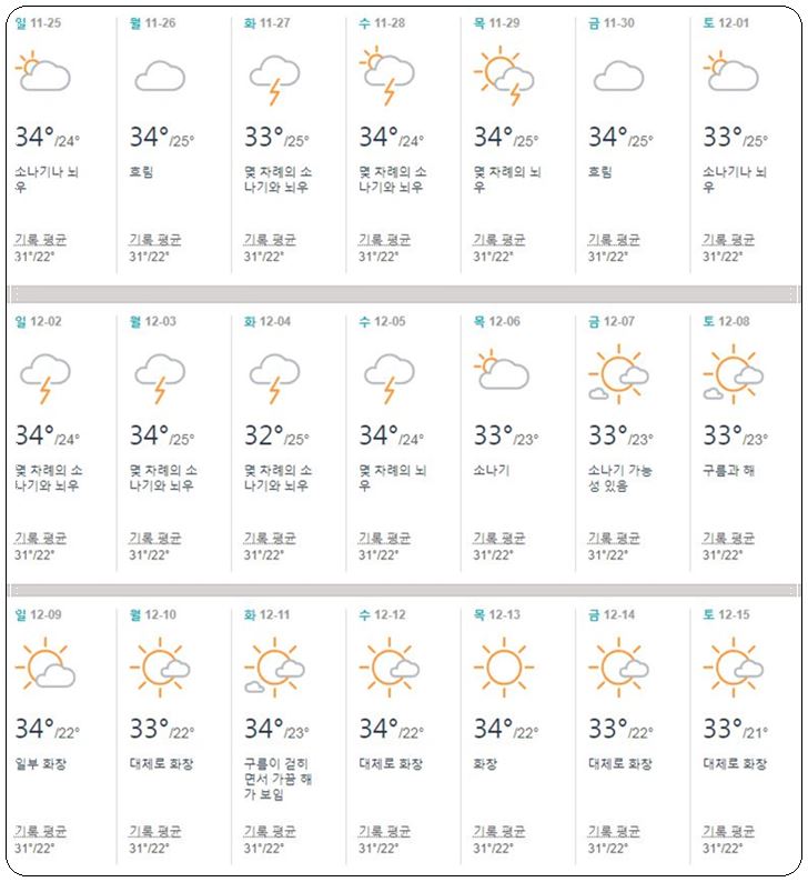호치민,12월,날씨,건기,우기,기온,옷차림