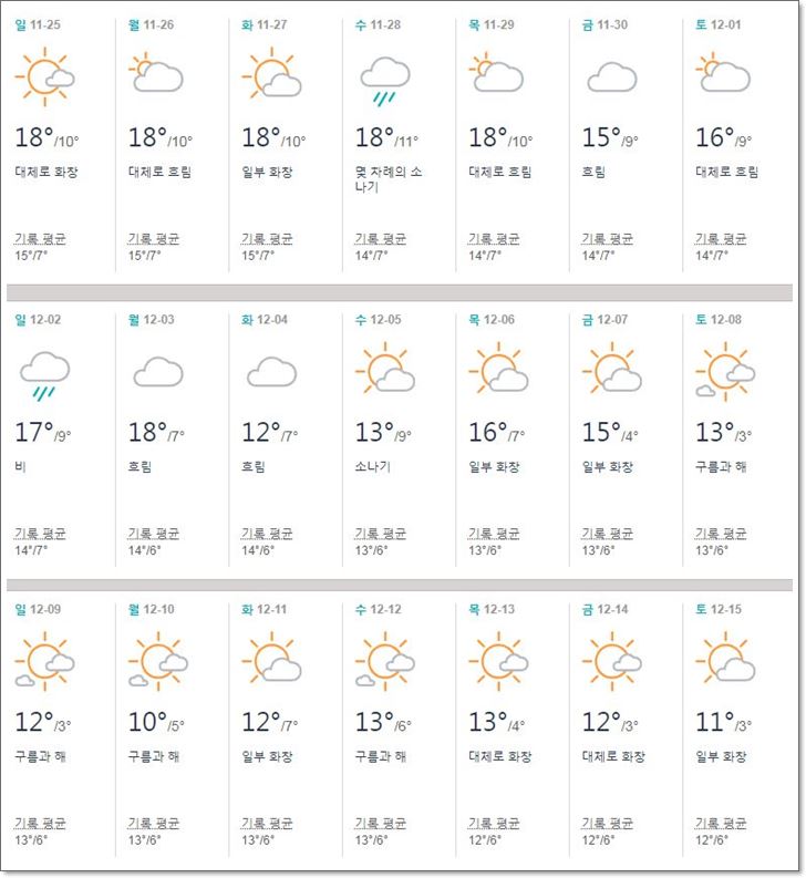 일본,후쿠오카,12월,날씨,기온,옷차림