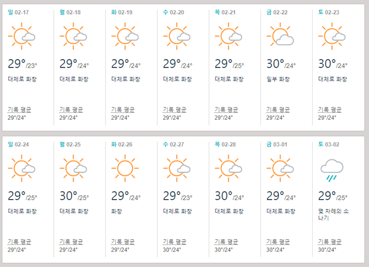 괌 1월 날씨 건기 겨울 기온 옷차림