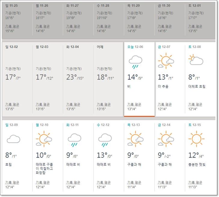 일본,교토,12월,날씨,기온,여행,옷차림