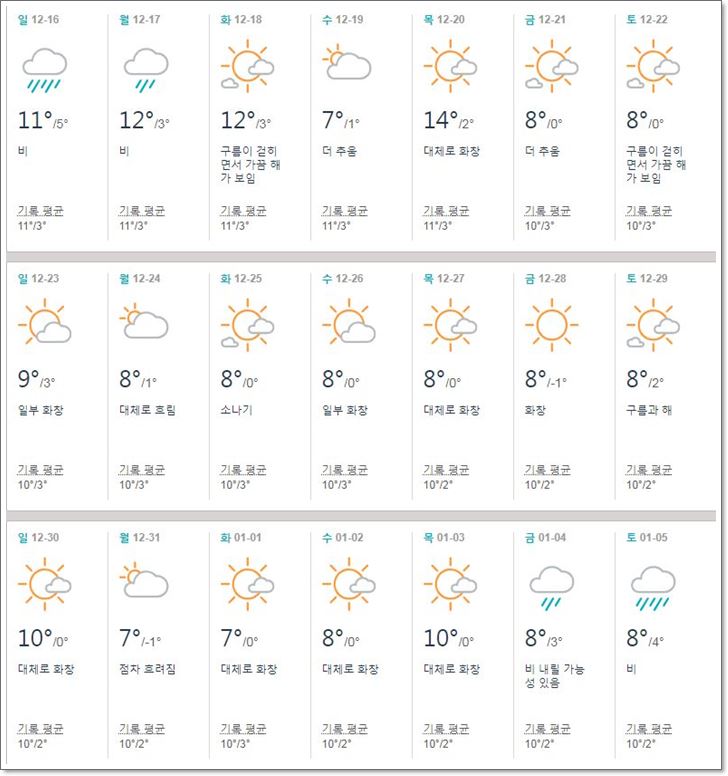 일본,교토,12월,날씨,기온,여행,옷차림