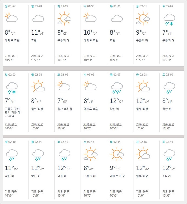 일본,오사카,2월,날씨,옷차림,기온