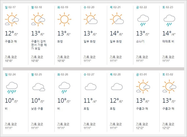 일본,오사카,2월,날씨,옷차림,기온