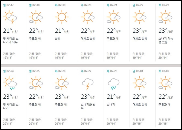 일본,오키나와,2월,날씨,여행